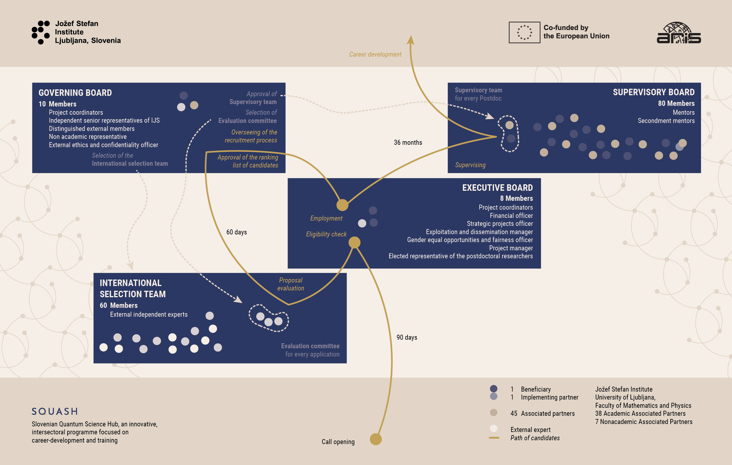 Join us SQUASH_Process framework
